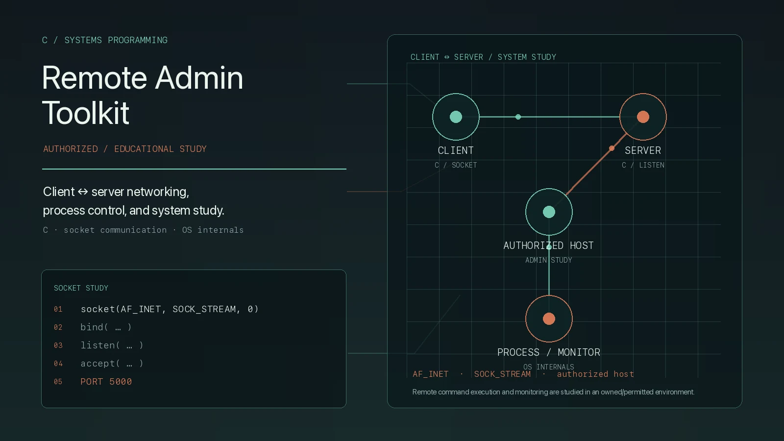 Remote Admin Toolkit project cover